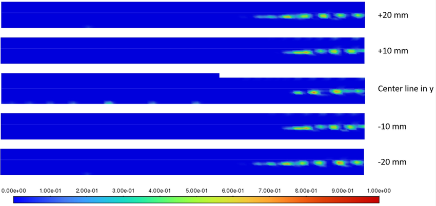 注射20秒后五個不同ZX平面的樹脂體積分?jǐn)?shù)